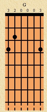 g chord